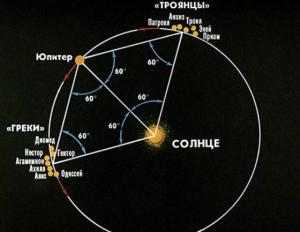 Троянские астероиды юпитера